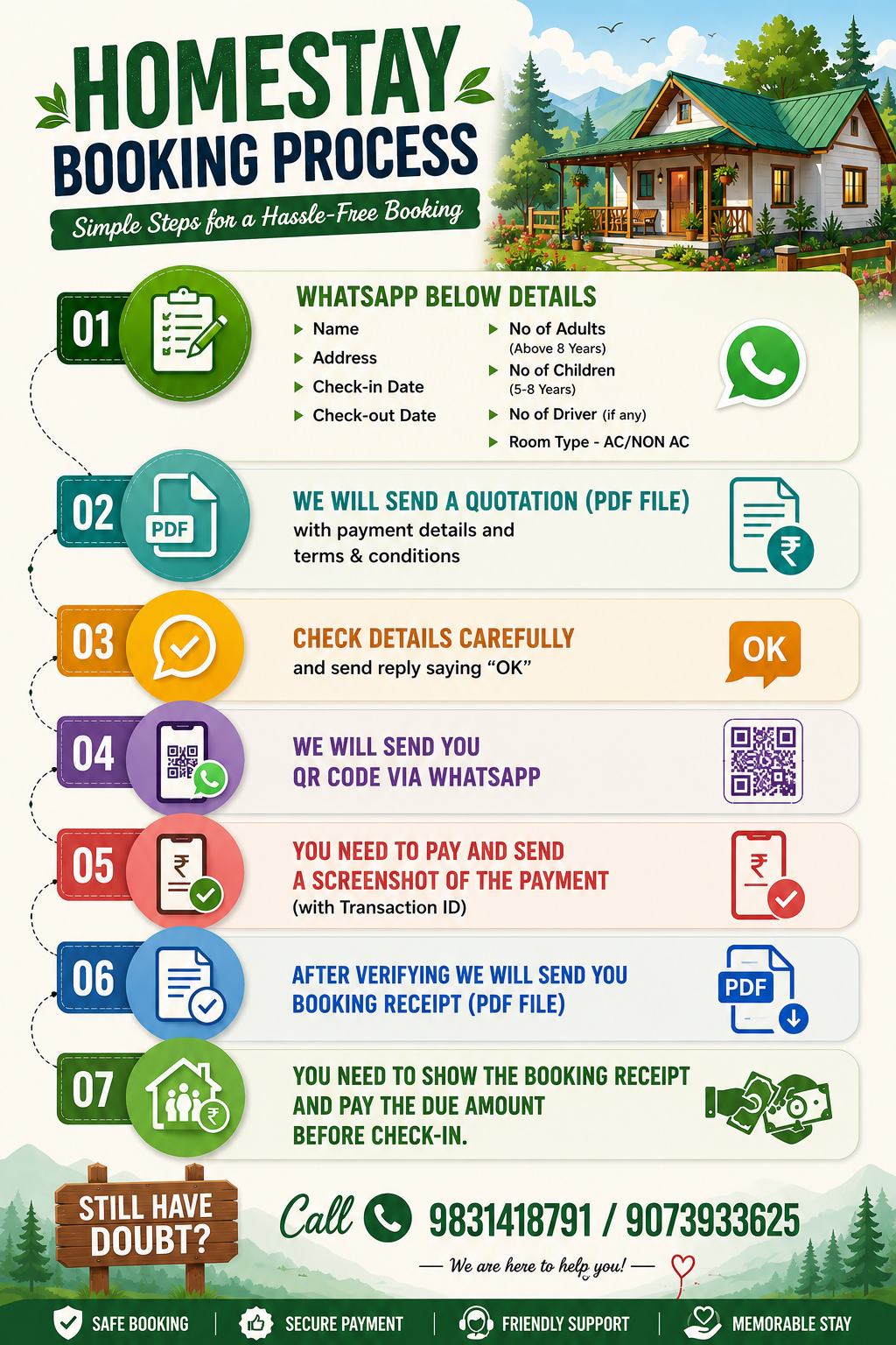 Homestay Detailed Booking Process Infographic